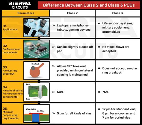 ipc pcb classes.